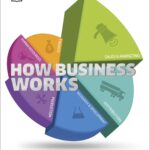 How Business Works