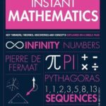 Instant Mathematics