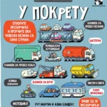 U pokretu