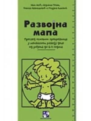 Razvojna mapa