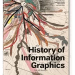 History of Information Graphics