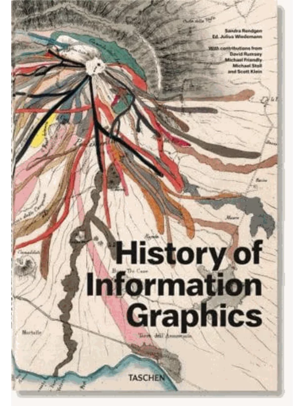 History of Information Graphics - Image 1