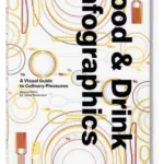 Food & Drink Infographics. A Visual Guide to Culinary Pleasures