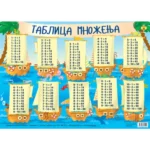 Tablica množenja A4
