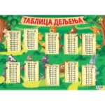 Tablica deljenja - B2 format