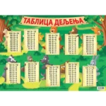 Tablica deljenja - B2 format