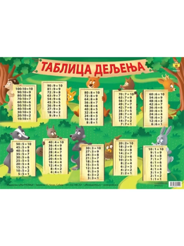 Tablica deljenja - B2 format 1
