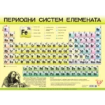 Periodni sistem A4
