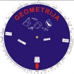 Krug Znanja Geometrija
