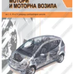 Z21441 Motori i motorna vozila