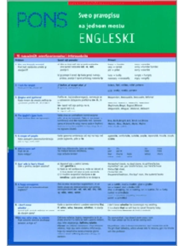 Sve o pravopisu na jednom mestu - engleski 1