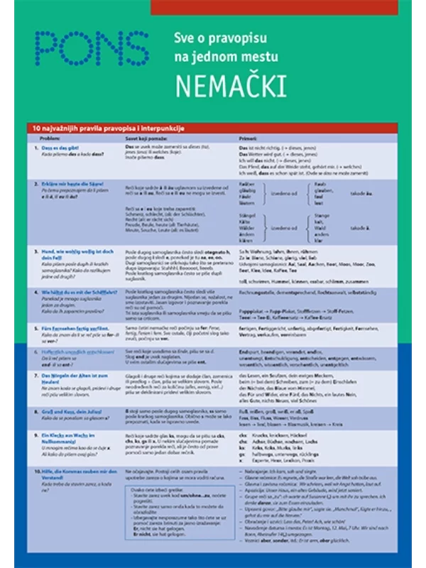 Sve o pravopisu na jednom mestu - nemački - Image 1