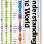 Understanding the World