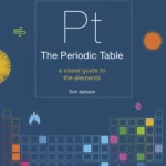The Periodic Table