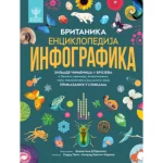 Britanika: Enciklopedija infografika